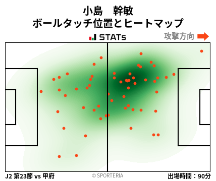 ヒートマップ - 小島　幹敏