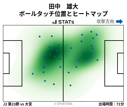 ヒートマップ - 田中　雄大