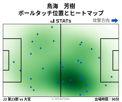 ヒートマップ - 鳥海　芳樹