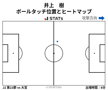 ヒートマップ - 井上　樹