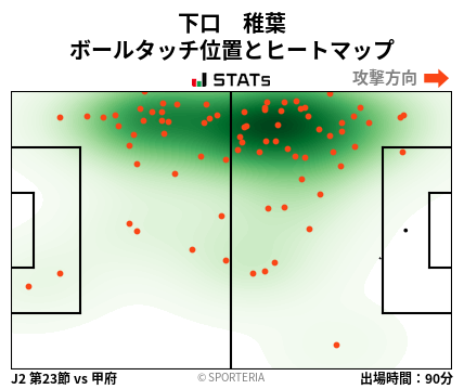 ヒートマップ - 下口　稚葉