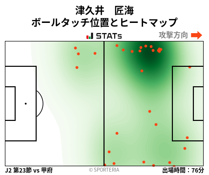 ヒートマップ - 津久井　匠海