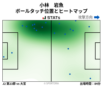 ヒートマップ - 小林　岩魚