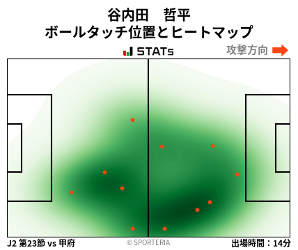 ヒートマップ - 谷内田　哲平