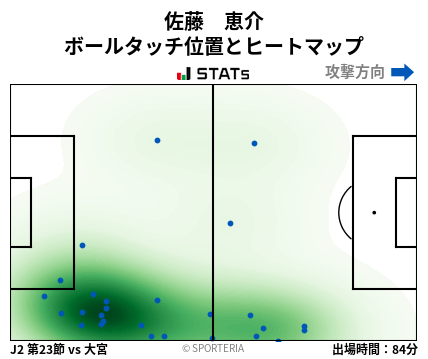 ヒートマップ - 佐藤　恵介