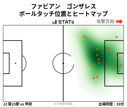 ヒートマップ - ファビアン　ゴンザレス