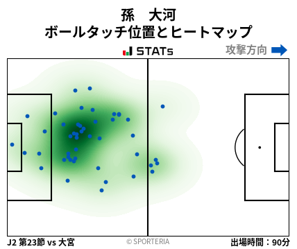ヒートマップ - 孫　大河