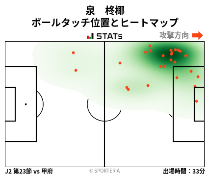 ヒートマップ - 泉　柊椰