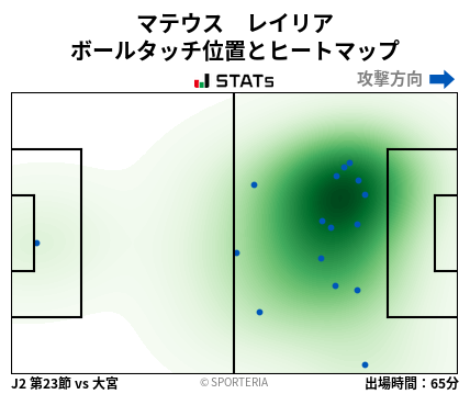 ヒートマップ - マテウス　レイリア