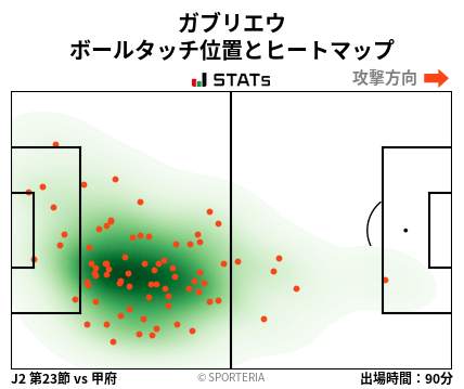 ヒートマップ - ガブリエウ