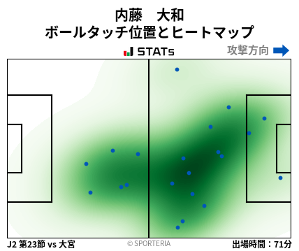 ヒートマップ - 内藤　大和