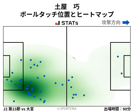 ヒートマップ - 土屋　巧