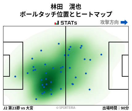 ヒートマップ - 林田　滉也