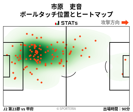 ヒートマップ - 市原　吏音