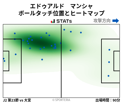 ヒートマップ - エドゥアルド　マンシャ