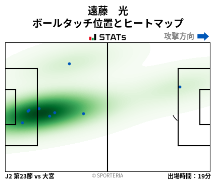 ヒートマップ - 遠藤　光