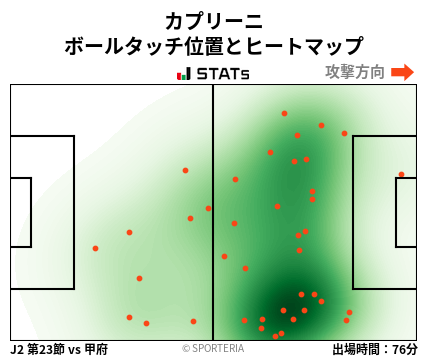 ヒートマップ - カプリーニ