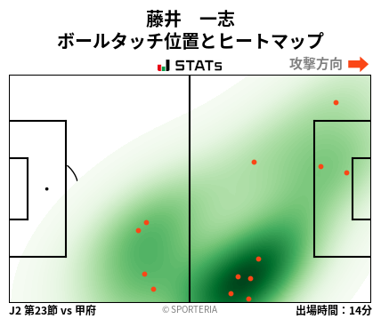 ヒートマップ - 藤井　一志