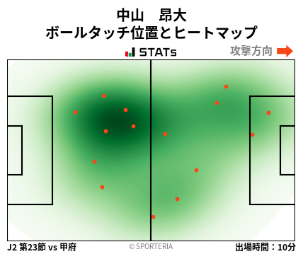 ヒートマップ - 中山　昂大