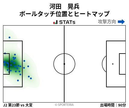 ヒートマップ - 河田　晃兵