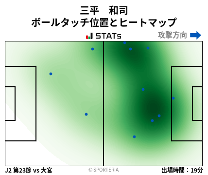 ヒートマップ - 三平　和司