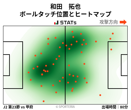 ヒートマップ - 和田　拓也