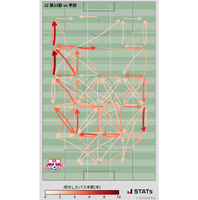 エリア間パス図