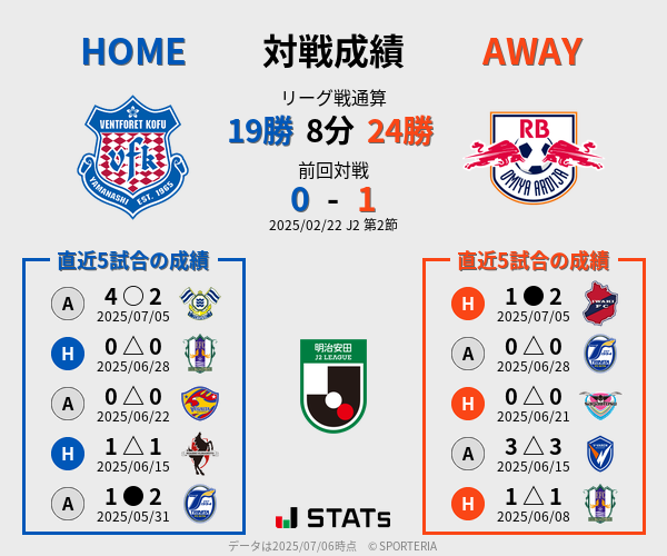 前節までの対戦成績