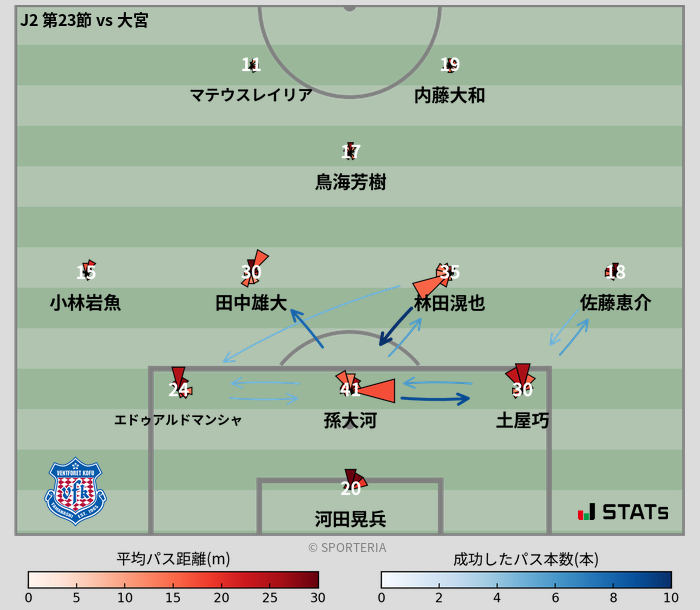 パスソナー・パスネットワーク