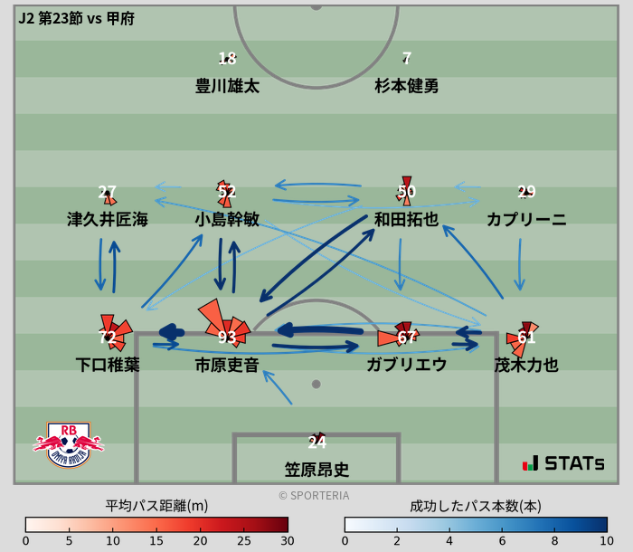 パスソナー・パスネットワーク