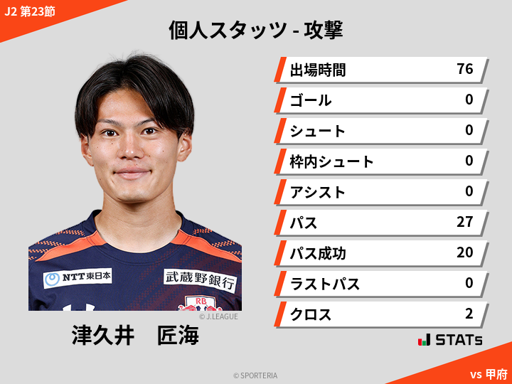 攻撃スタッツ - 津久井　匠海