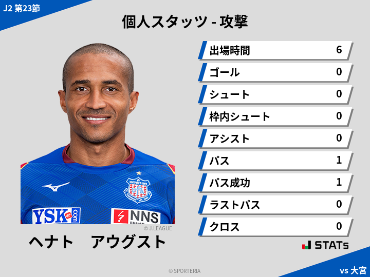 攻撃スタッツ - ヘナト　アウグスト