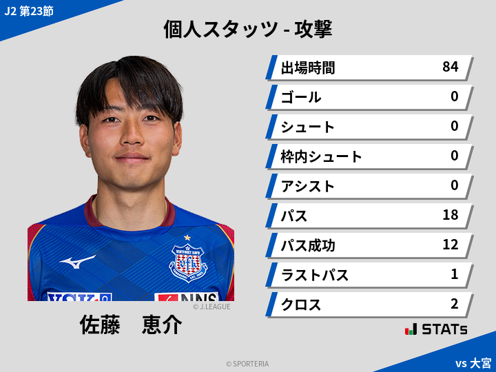 攻撃スタッツ - 佐藤　恵介