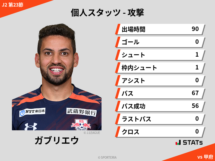 攻撃スタッツ - ガブリエウ