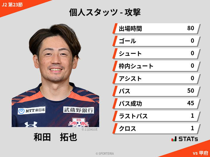 攻撃スタッツ - 和田　拓也