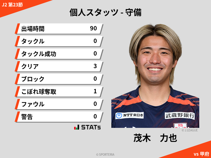 守備スタッツ - 茂木　力也