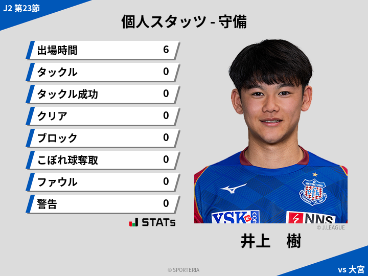 守備スタッツ - 井上　樹