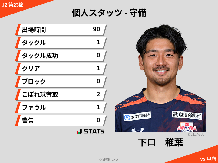 守備スタッツ - 下口　稚葉
