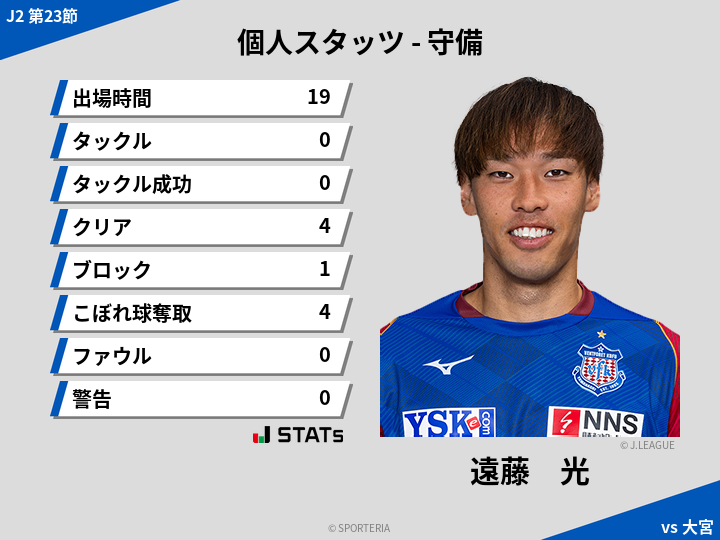 守備スタッツ - 遠藤　光