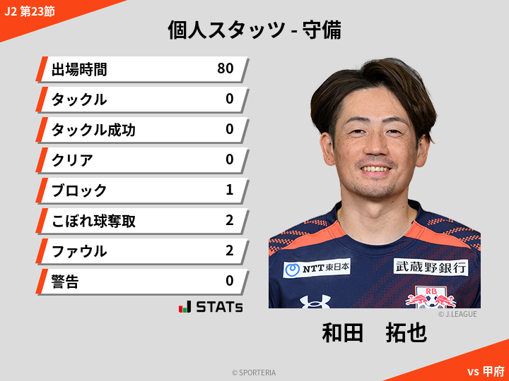 守備スタッツ - 和田　拓也