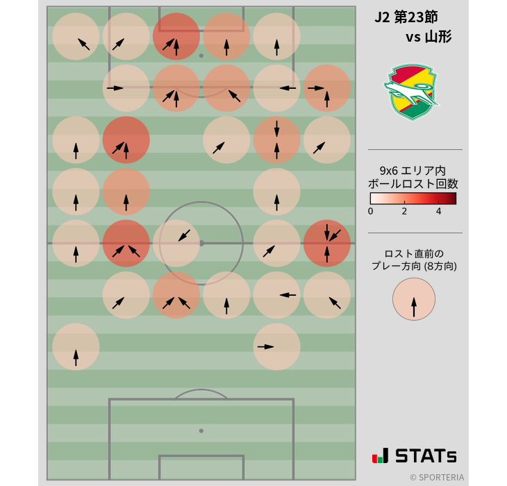 ボールロスト位置