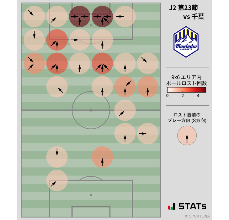 ボールロスト位置