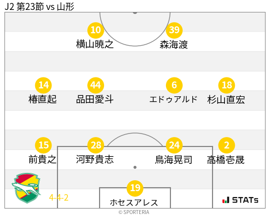 フォーメーション図