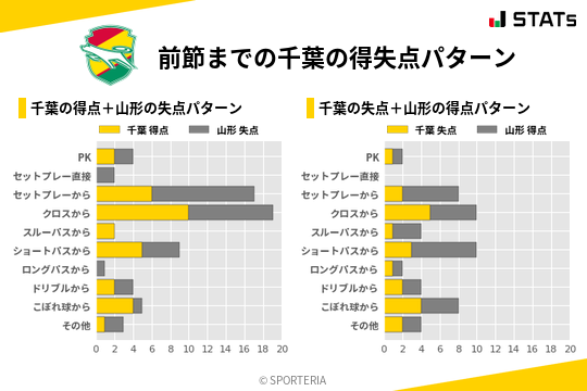 得失点パターン