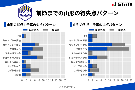 得失点パターン