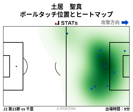 ヒートマップ - 土居　聖真