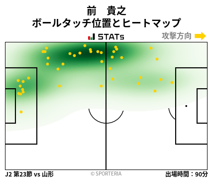 ヒートマップ - 前　貴之