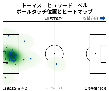 ヒートマップ - トーマス　ヒュワード　ベル