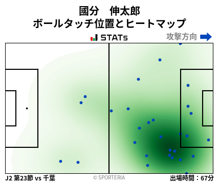 ヒートマップ - 國分　伸太郎