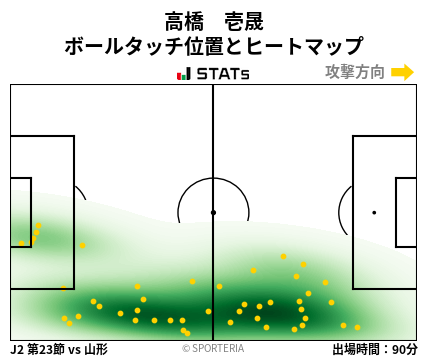 ヒートマップ - 高橋　壱晟